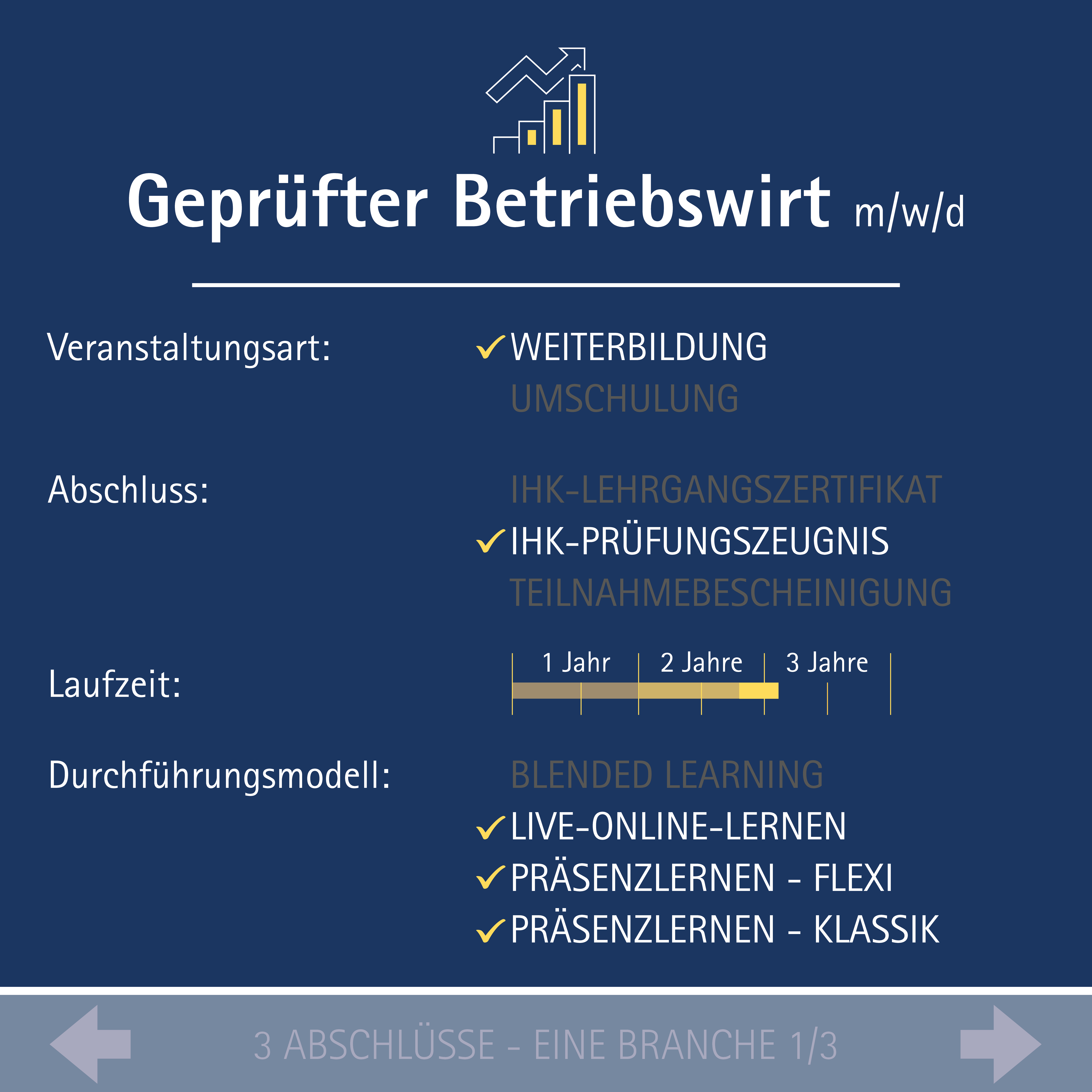 Emoji-Rätsel Betriebswirt