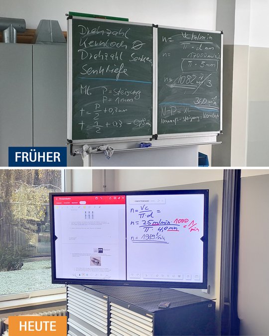 Oben ist eine grüne Tafel mit handschriftlichen Notizen und Berechnungen. Unten zeigt ein digitales Whiteboard ein Diagramm und weitere mathematische Formeln. Der Text oben ist mit "FRÜHER" und der Text unten mit "HEUTE" gekennzeichnet, was den Fortschritt in der Technologie im Unterricht verdeutlicht.