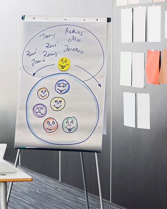 Ein Flipchart zeigt eine Gruppe von Emojis mit verschiedenen Gesichtsausdrücken, um Personen darzustellen. In der Mitte lächelt ein Emoji, umgeben von weiteren mit fröhlichen, neutralen und traurigen Gesichtern. Namen wie "Matthias", "Jan" und "Romy" sind in einer Wolke über den Emojis angeordnet.